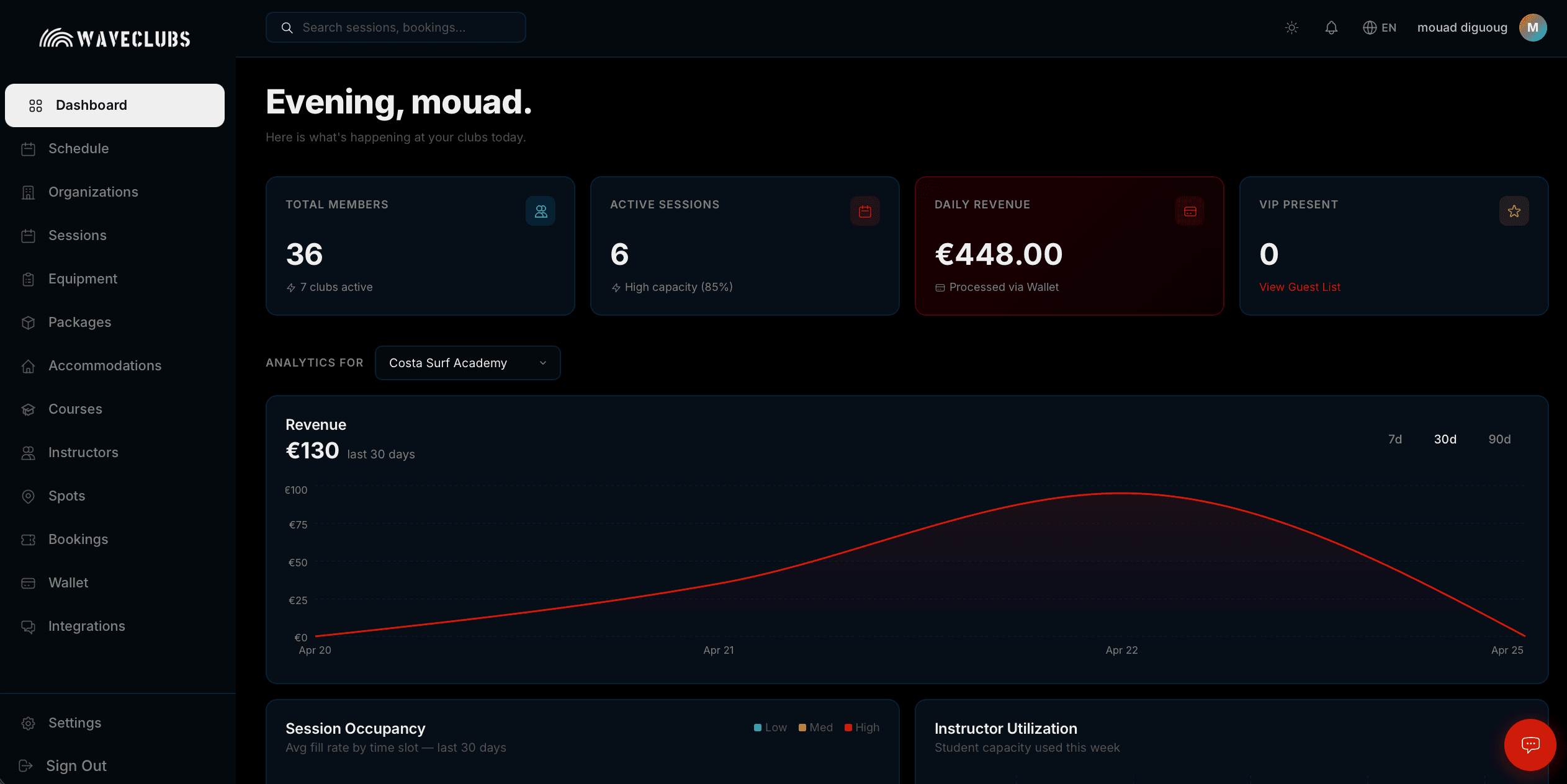 WaveClubs organizations dashboard